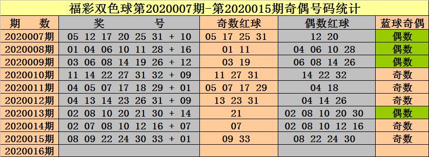 126期双色球开奖公告，揭晓幸运数字，共筑梦想之桥