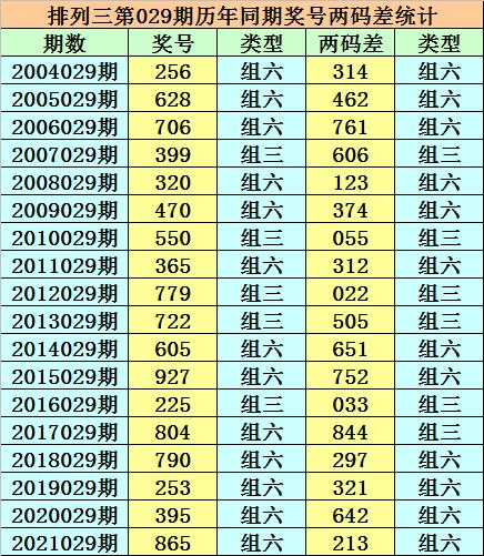 2019年8月4日排列三开奖结果揭晓，数字游戏中的幸运与期待