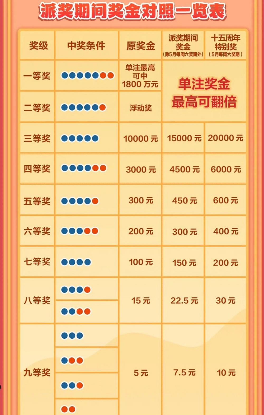 探索大乐透复式投注的奥秘，73选21中奖计算器的奇妙之旅