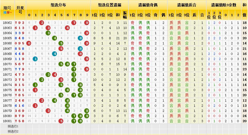 福彩3D第2019年7月5日开奖结果揭晓，梦想与幸运的碰撞