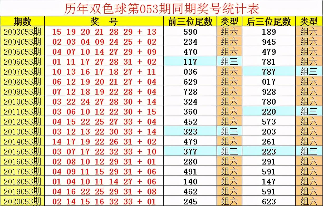 140期双色球开奖，梦想与幸运的碰撞