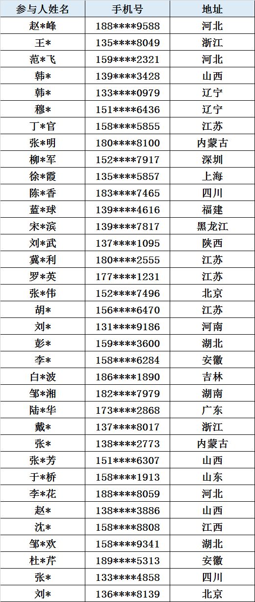 2019年双色球开奖回顾，彩宝贝见证的幸运之旅