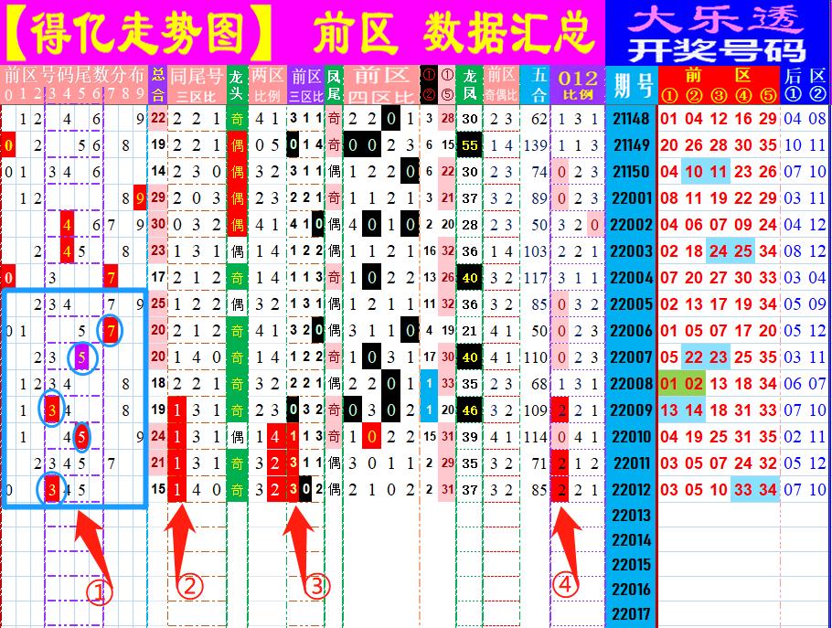 2013年大乐透第4期开奖结果揭晓，梦想与幸运的碰撞