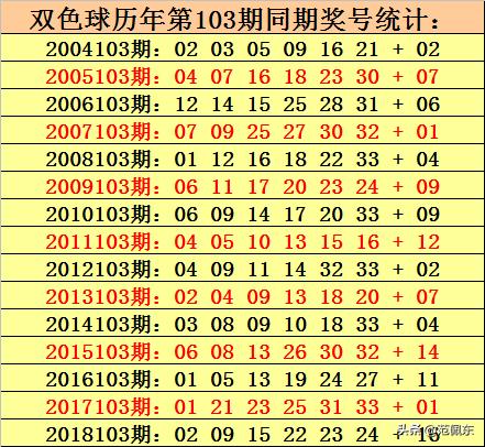 探索双色球134期的神秘数字之旅