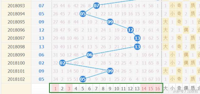 双色球28期预测与机选5注的智慧选择