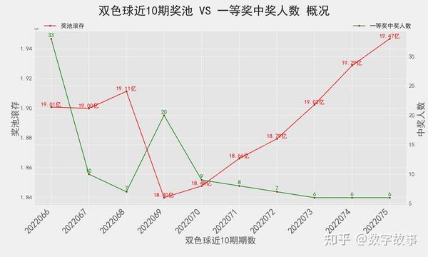 空心菜与双色球，一场数字游戏中的智慧较量