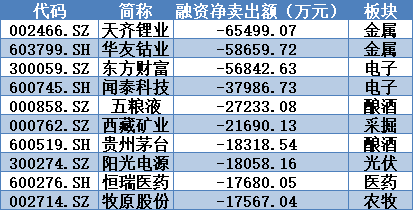 2 基础进阶解析