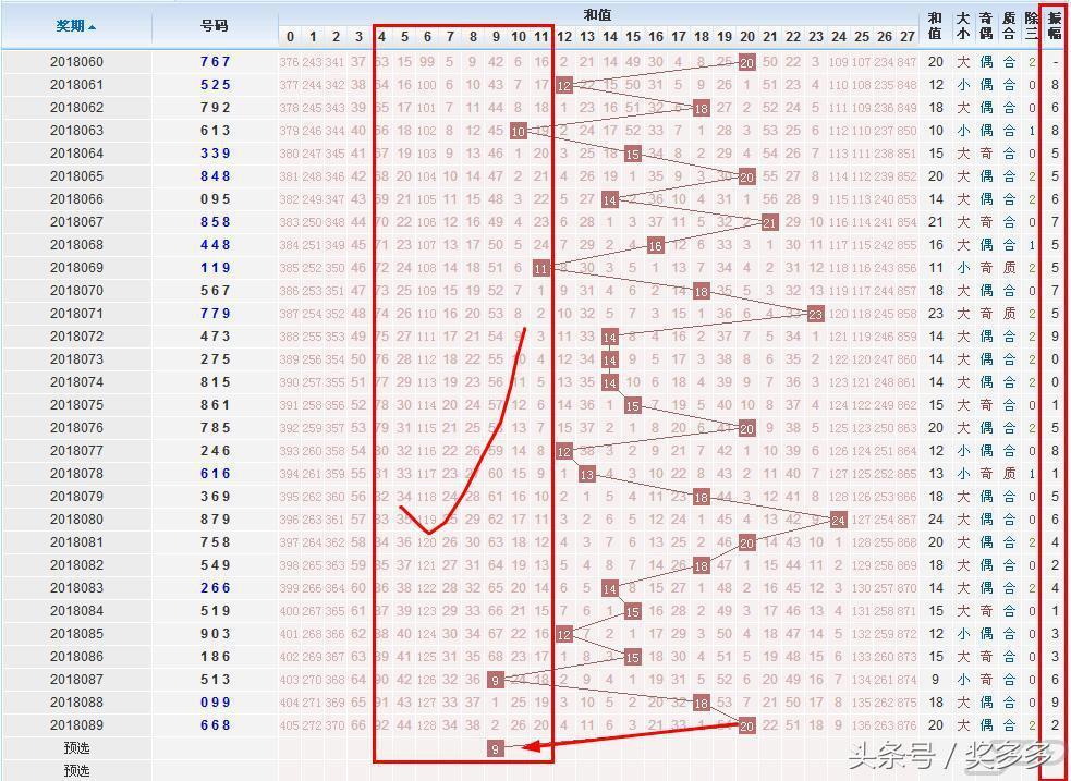 彩票数字密码