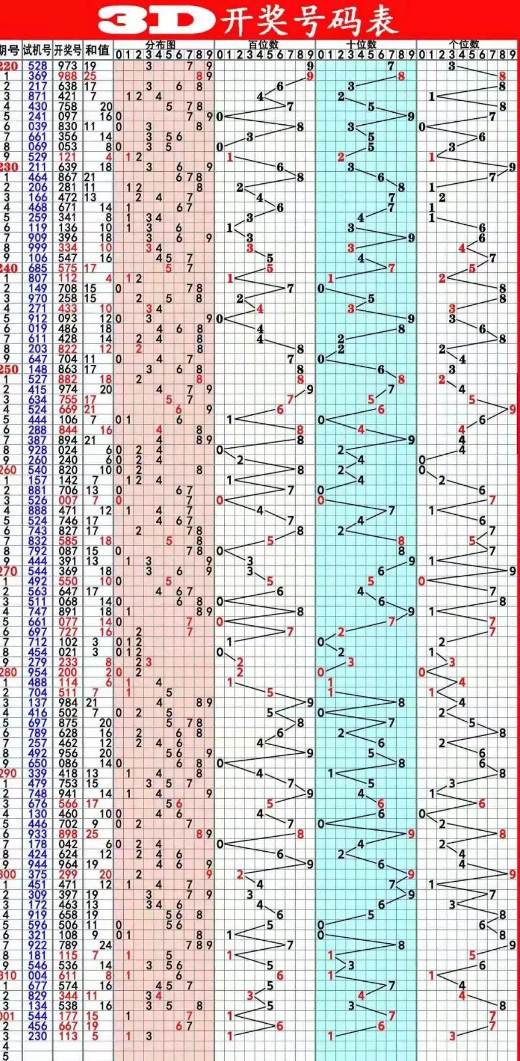 探索彩票奥秘，三地走势图、连线图的深度解析与和值跨度策略