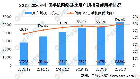 快三游戏，理性分析下的智慧预测计划