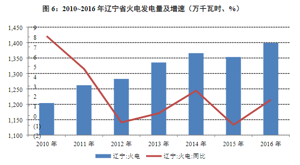 辽宁体彩