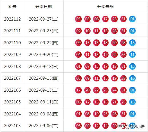 福利彩票开奖日期时间表，揭秘幸运时刻的秘密