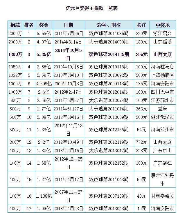 2014年双色球第5期开奖揭晓，梦想与幸运的碰撞