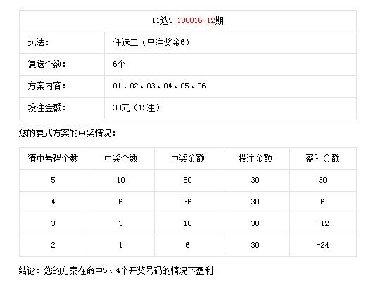 奖金对照表