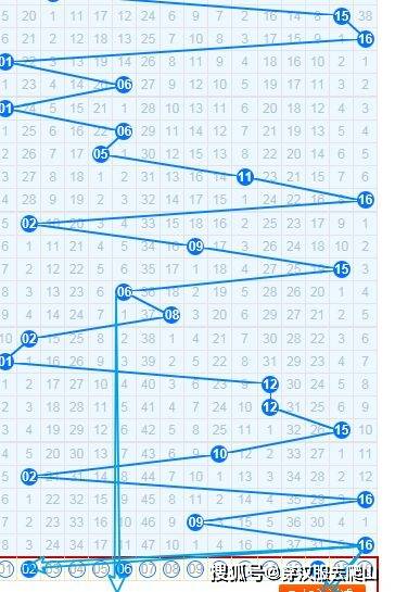 预测双色球102期，理性分析，谨慎投注