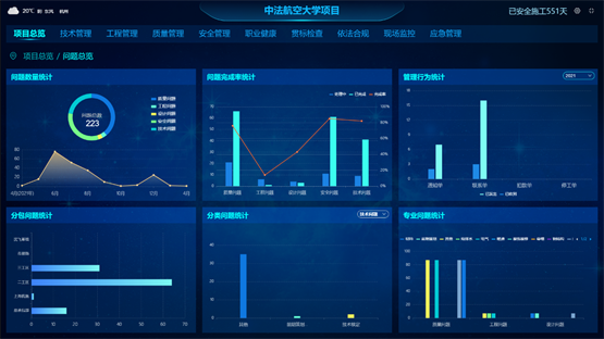 探索视图模式