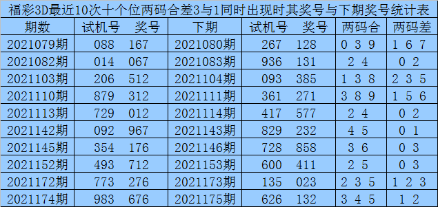 福彩3D，和值图与赢的奥秘