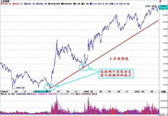 中国股市年度脉动