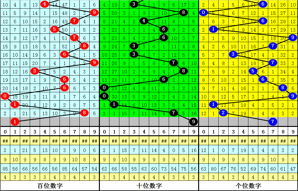 开奖预测