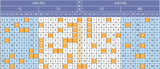 探索双色球，各期开奖号码结果表揭秘与趋势分析