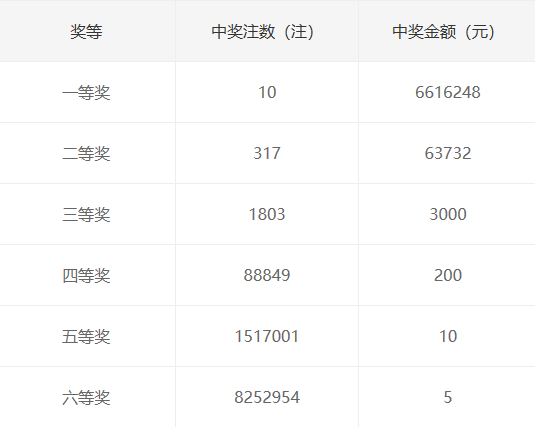 2018年双色球开奖结果查询表，解锁幸运密码的实用指南