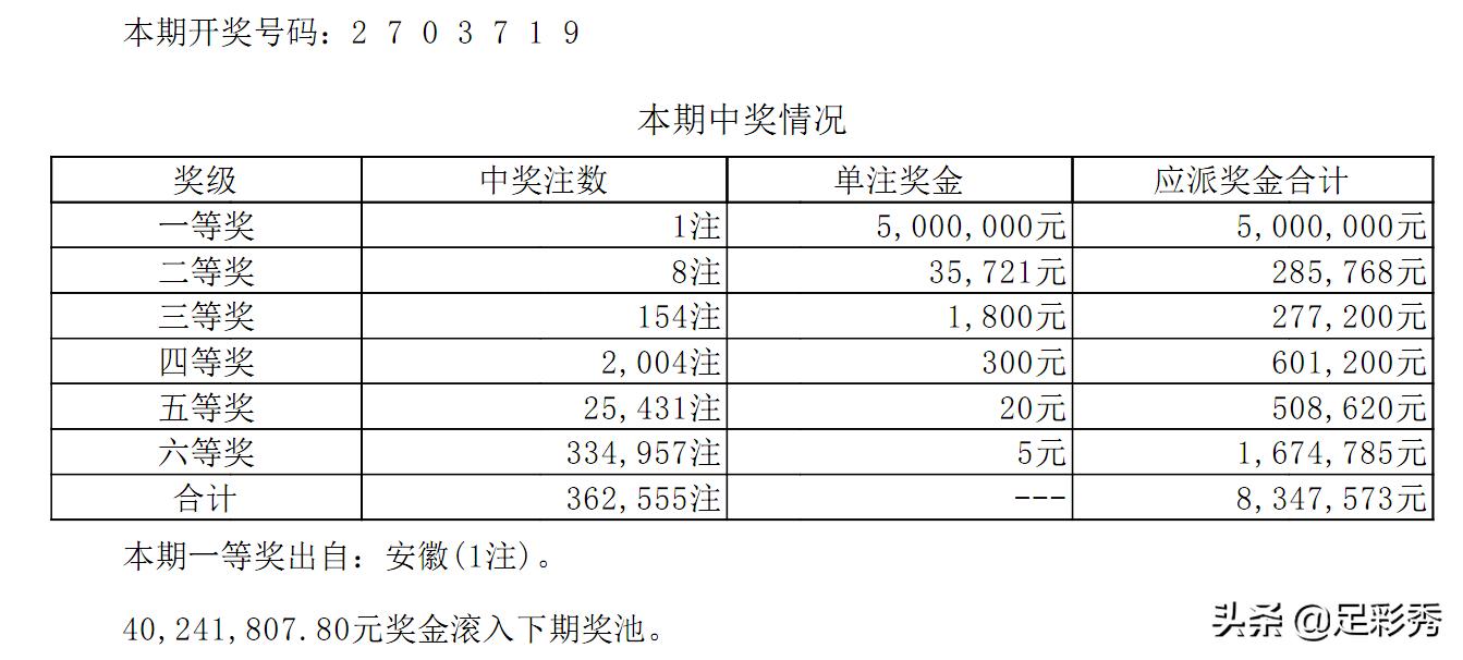 七星彩开奖结果