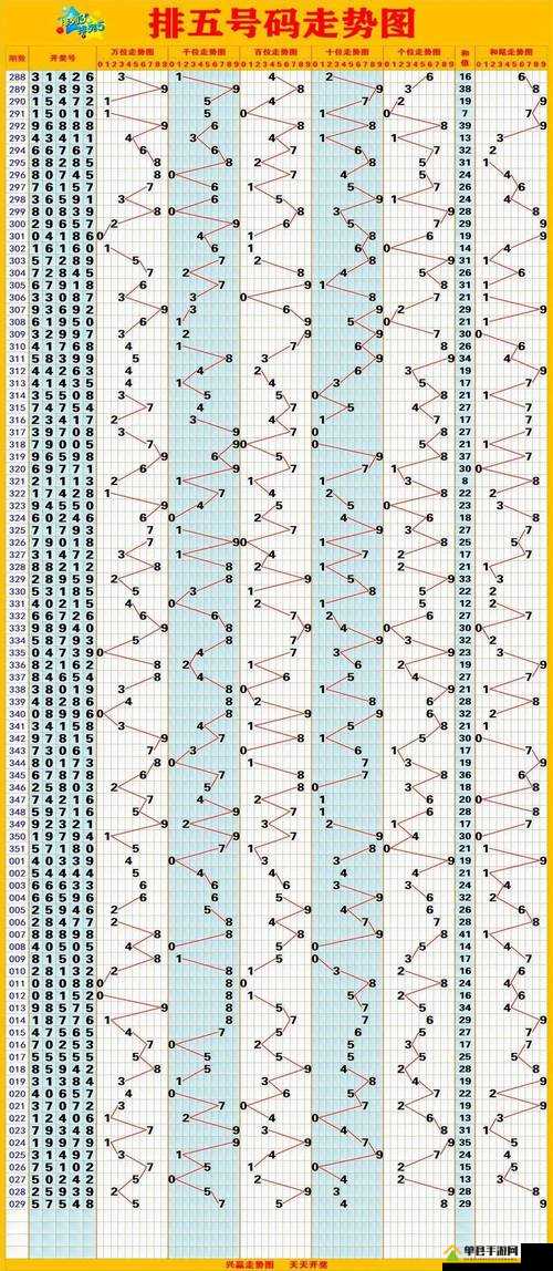 排列五走势图，解锁数字彩票的奥秘