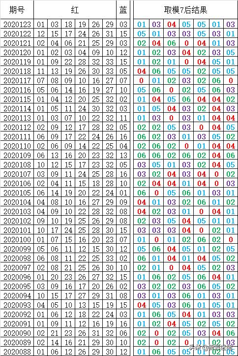 3月14日双色球开奖，揭秘幸运数字的奥秘