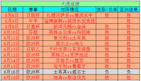 今晚3D试机号查询结果预测，揭秘数字背后的奥秘