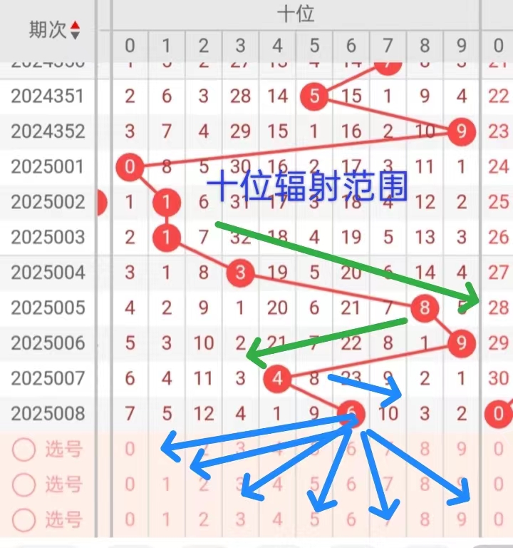 3D试机号，今晚金码与关注，千禧2019年新期待