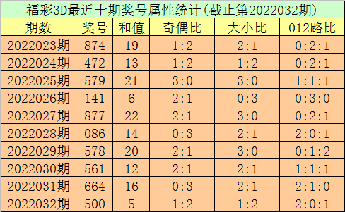 3D预测胆码，解锁最准确最新方法