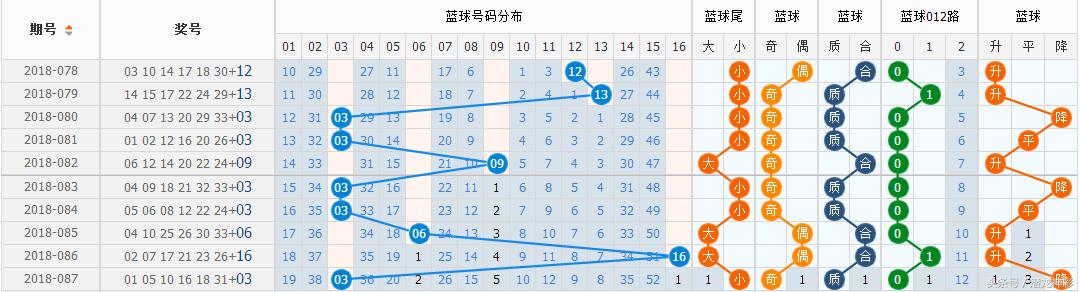 10月24日福利彩票双色球，梦想与机遇的碰撞