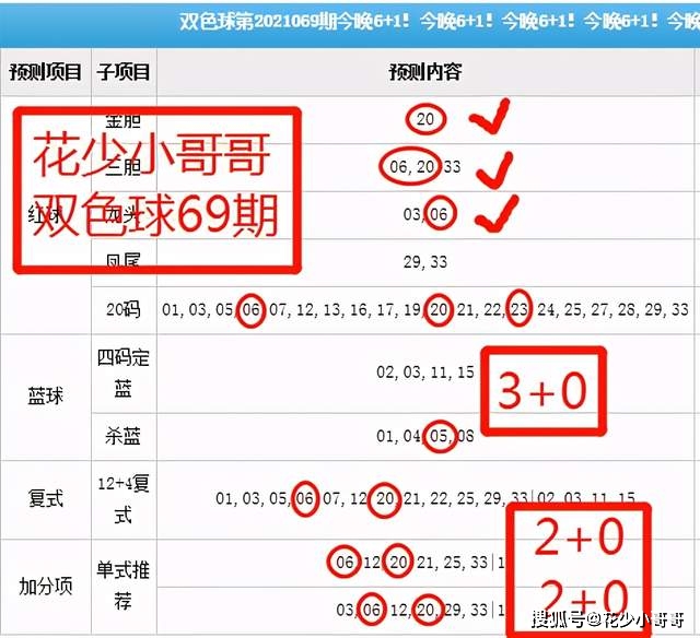 2016年双色球第3期开奖结果深度解析与查询指南