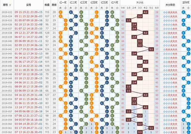 探秘双色球12月6日开奖奇迹，揭晓幸运密码