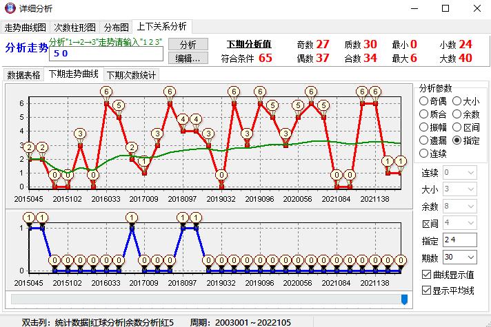 2019年双色球第65期开奖揭晓，幸运数字的碰撞与期待