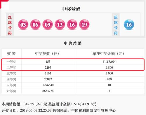 2019年双色球开奖回顾，揭秘第35期奇迹与幸运的碰撞