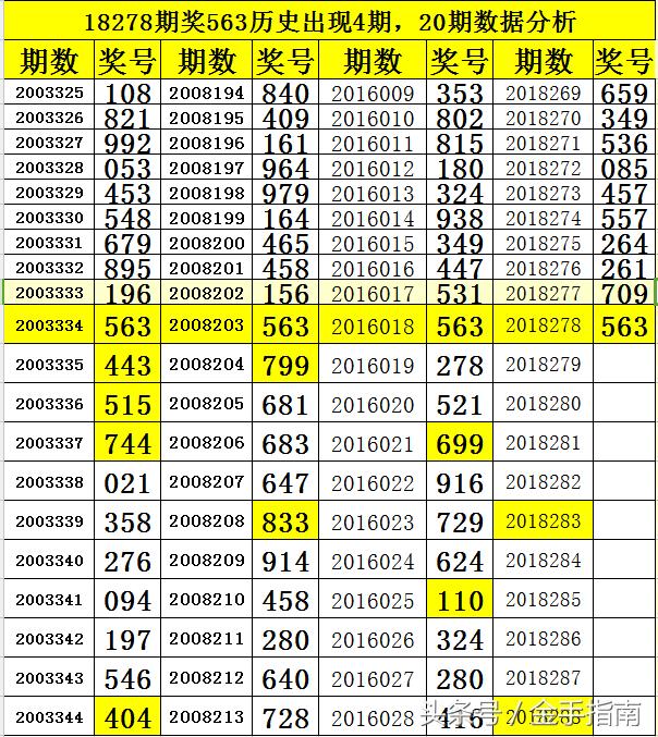 最新3D走势图201期，深度解析与未来趋势预测