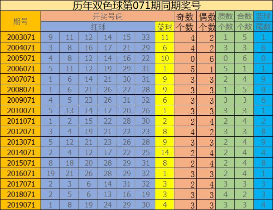 双色球第53期