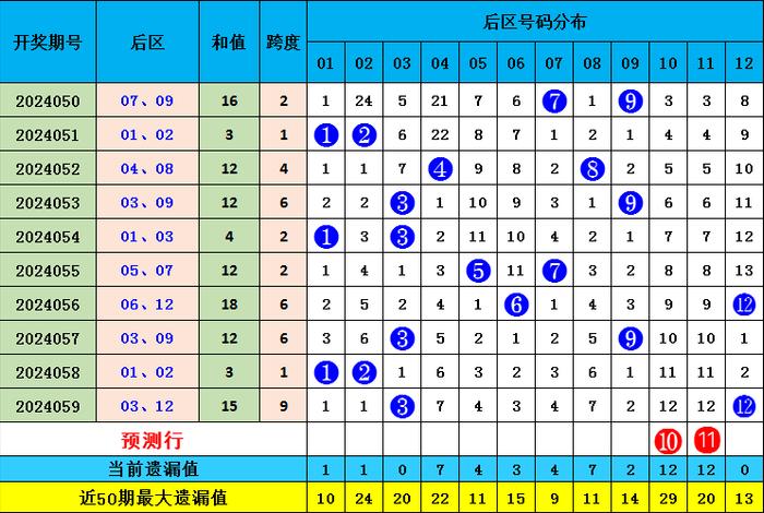 探索大乐透奥秘，解析基本走势图表图——新浪爱彩卜的智慧指引