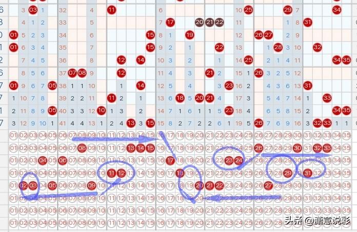 超级大乐透，解锁基本走势图表，洞悉中奖奥秘