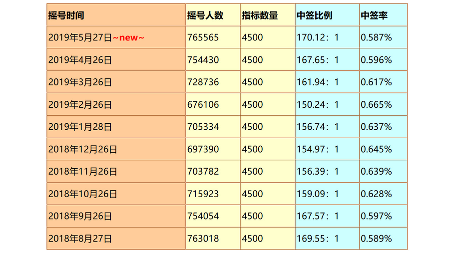 运用体彩12选5计算器，提升中奖概率的智慧之举