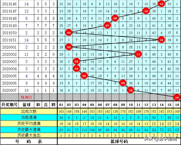 探索双色球第85期的奇妙之旅，揭秘数字背后的幸运密码