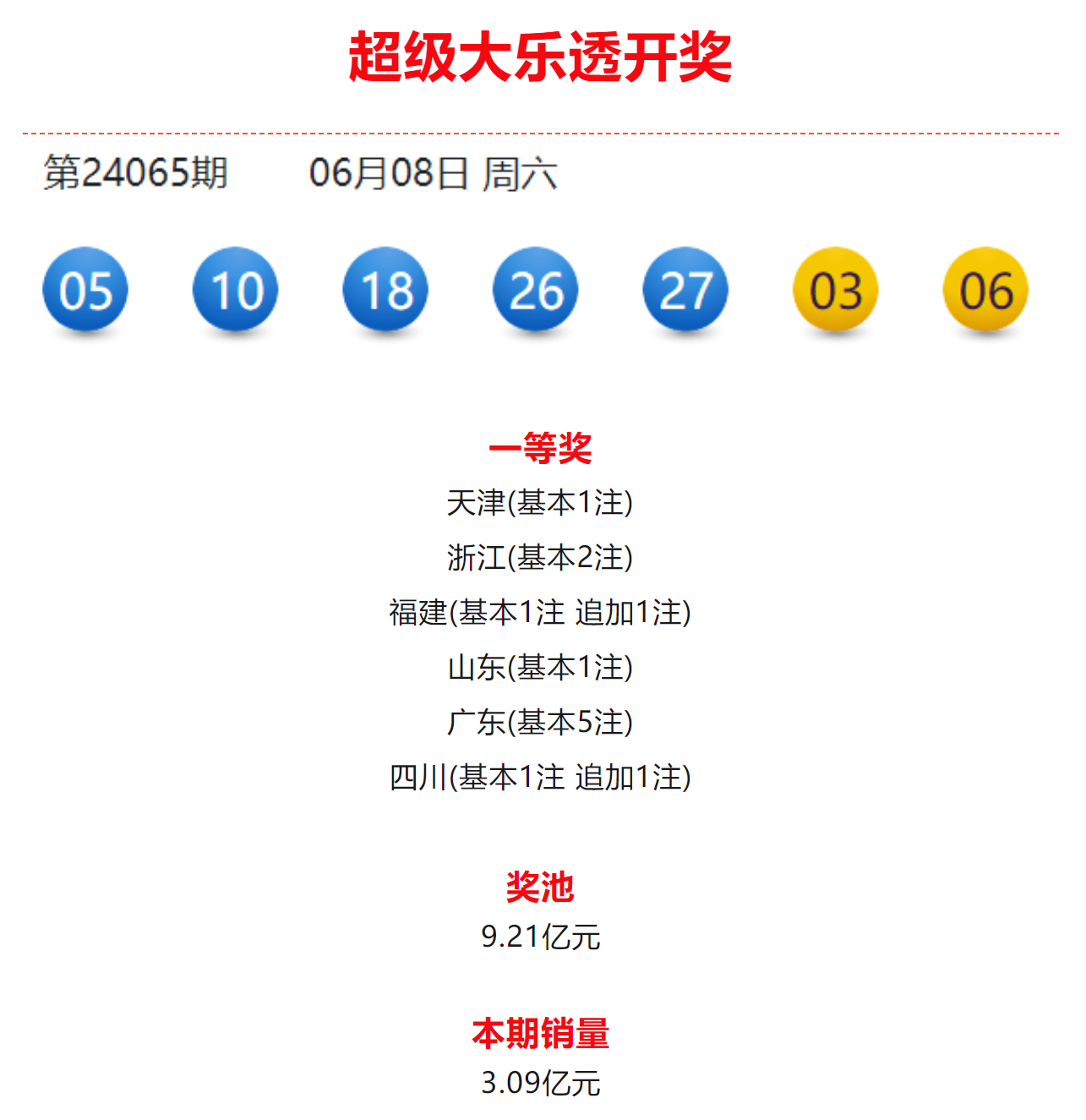 专家深度解析，大乐透下期中奖号码的理性预测与概率分析