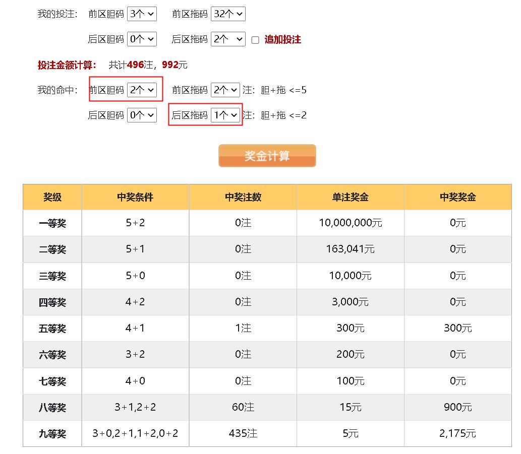 2036年，一码通天下，精准预测的未来2021年一肖三码期期准