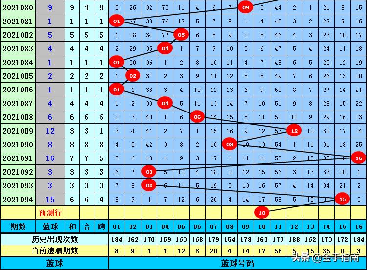 2019年双色球第43期开奖结果揭晓，幸运数字引领新春希望