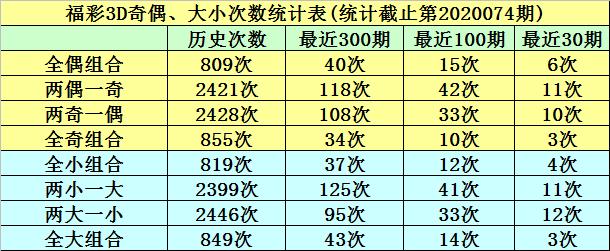 福彩3D奇偶玩法全解析，解锁数字游戏新境界