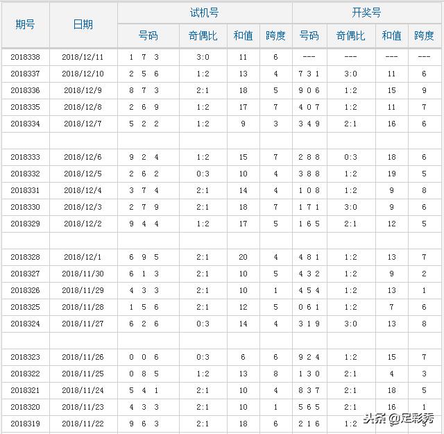 彩票数字游戏