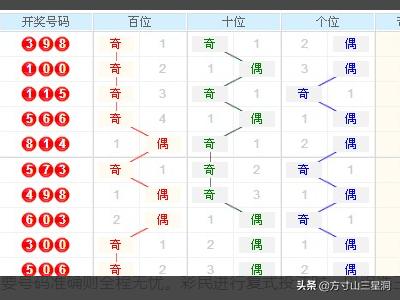 3D走势图带连线，透视数据世界的立体视角