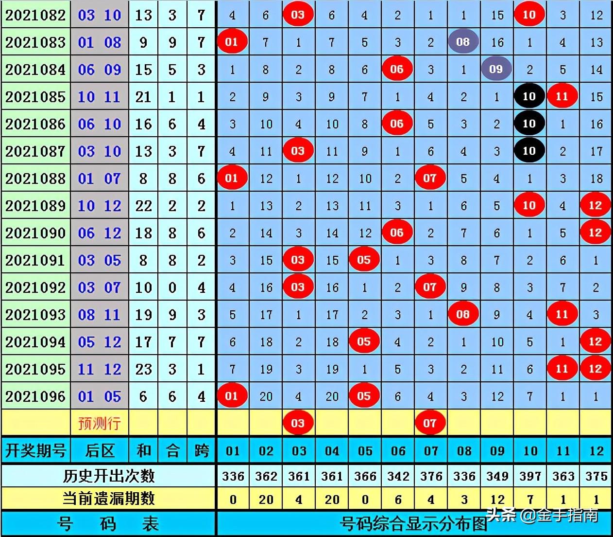 21097期大乐透开奖结果揭晓，梦想与现实的碰撞