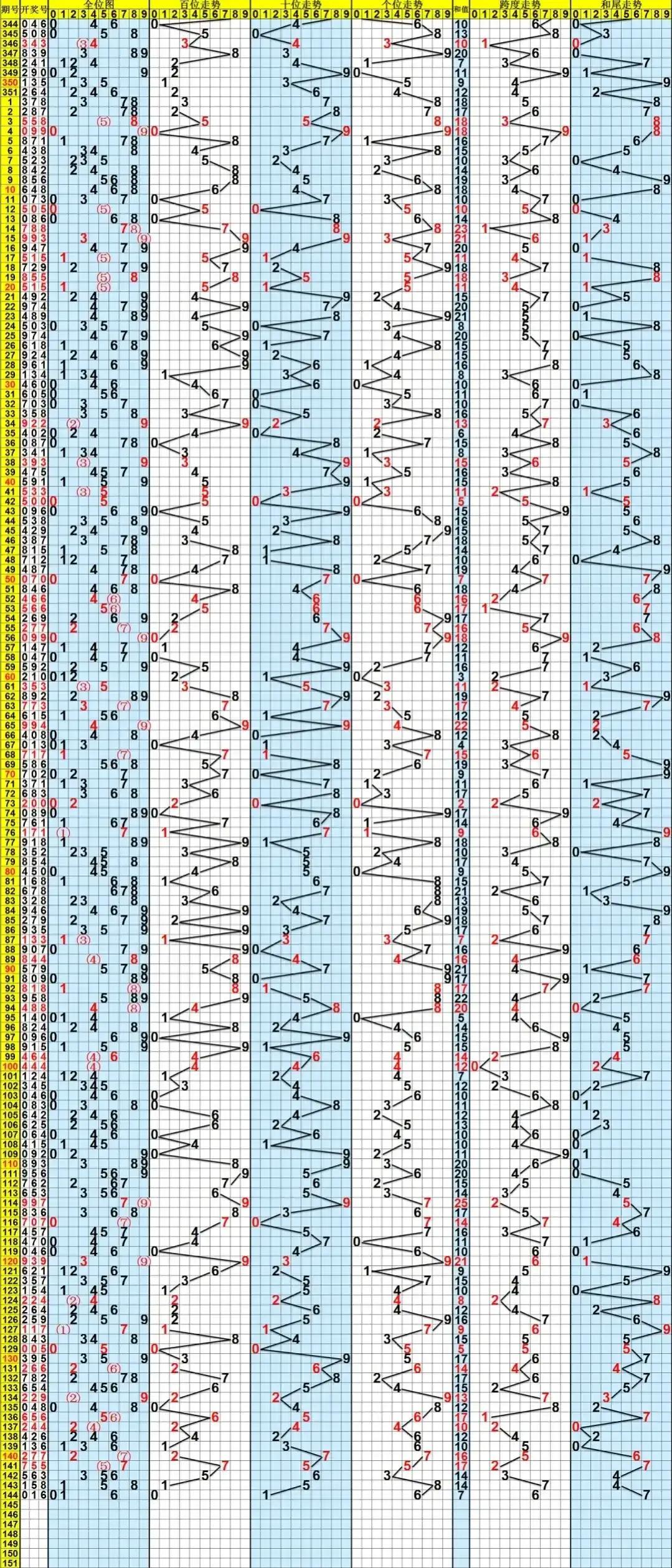 探索体彩排列三走势图P3，数字背后的奥秘与策略